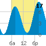 Salisbury Point tide chart for Tuesday, August 17, 2021