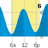 Salisbury Point tide chart for Friday, August 6, 2021