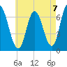Salisbury Point tide chart for Saturday, August 7, 2021