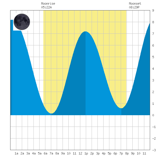 Salisbury Point tide chart for Sunday, August 8, 2021