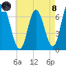 Salisbury Point tide chart for Sunday, August 8, 2021