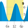 Salisbury Point tide chart for Monday, August 9, 2021