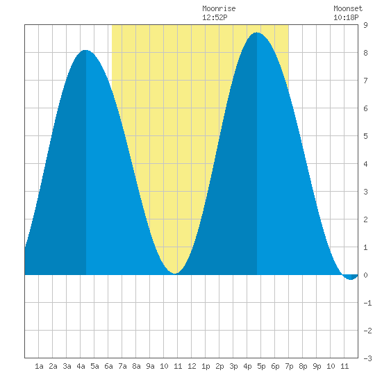 Salisbury Point tide chart for Sunday, September 12, 2021