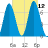 Salisbury Point tide chart for Sunday, September 12, 2021