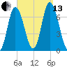 Salisbury Point tide chart for Monday, September 13, 2021