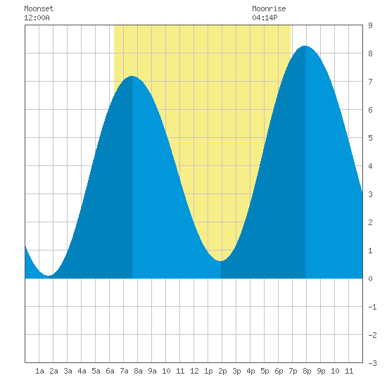 Salisbury Point tide chart for Wednesday, September 15, 2021