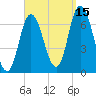 Salisbury Point tide chart for Wednesday, September 15, 2021