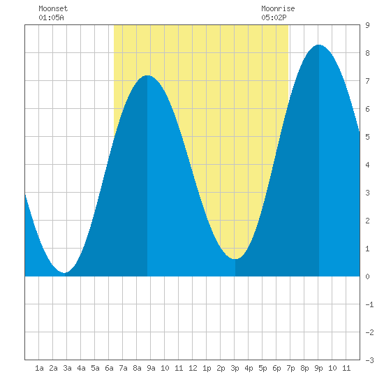 Salisbury Point tide chart for Thursday, September 16, 2021