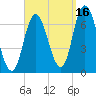 Salisbury Point tide chart for Thursday, September 16, 2021