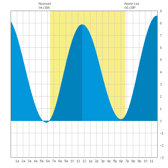 Salisbury Point tide chart for Sunday, September 19, 2021