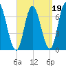 Salisbury Point tide chart for Sunday, September 19, 2021
