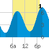 Salisbury Point tide chart for Wednesday, September 1, 2021
