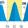 Salisbury Point tide chart for Monday, September 20, 2021