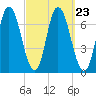 Salisbury Point tide chart for Thursday, September 23, 2021