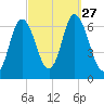 Salisbury Point tide chart for Monday, September 27, 2021