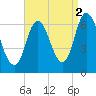 Salisbury Point tide chart for Thursday, September 2, 2021