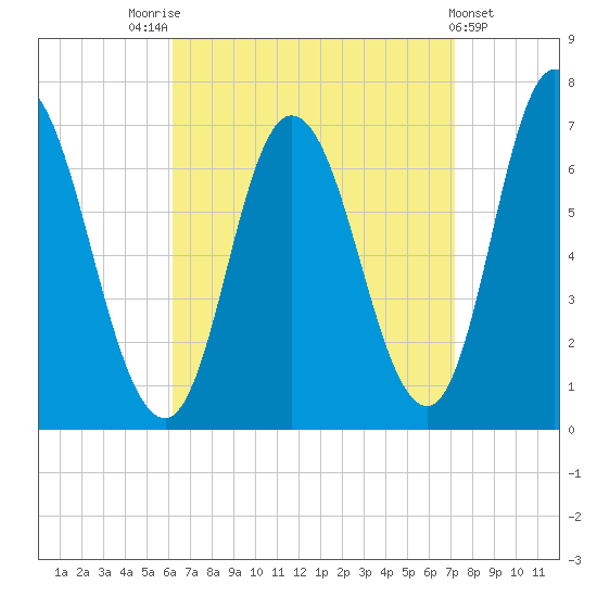 Salisbury Point tide chart for Sunday, September 5, 2021
