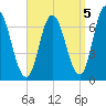 Salisbury Point tide chart for Sunday, September 5, 2021