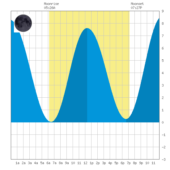 Salisbury Point tide chart for Monday, September 6, 2021