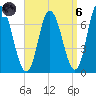 Salisbury Point tide chart for Monday, September 6, 2021