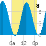 Salisbury Point tide chart for Wednesday, September 8, 2021