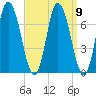 Salisbury Point tide chart for Thursday, September 9, 2021
