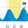 Salisbury Point tide chart for Saturday, October 30, 2021