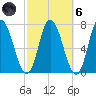 Salisbury Point tide chart for Wednesday, October 6, 2021