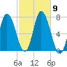 Salisbury Point tide chart for Saturday, October 9, 2021