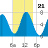 Salisbury Point tide chart for Sunday, November 21, 2021
