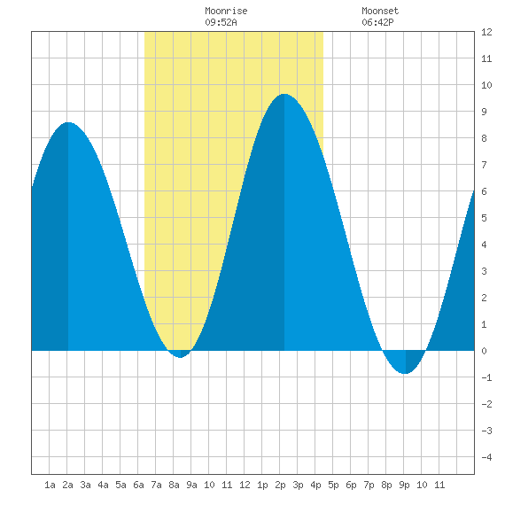 Salisbury Point tide chart for Sunday, November 7, 2021