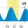 Salisbury Point tide chart for Wednesday, December 15, 2021