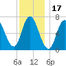 Salisbury Point tide chart for Friday, December 17, 2021