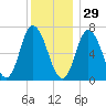 Salisbury Point tide chart for Wednesday, December 29, 2021