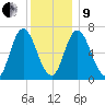 Salisbury Point tide chart for Sunday, January 9, 2022
