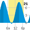Salisbury Point tide chart for Monday, March 21, 2022