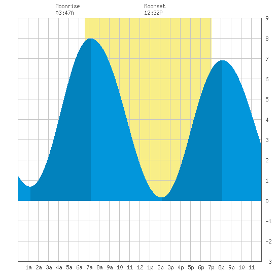 Salisbury Point tide chart for Saturday, March 26, 2022