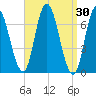 Salisbury Point tide chart for Wednesday, March 30, 2022