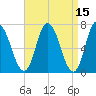 Salisbury Point tide chart for Friday, April 15, 2022