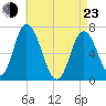 Salisbury Point tide chart for Saturday, April 23, 2022