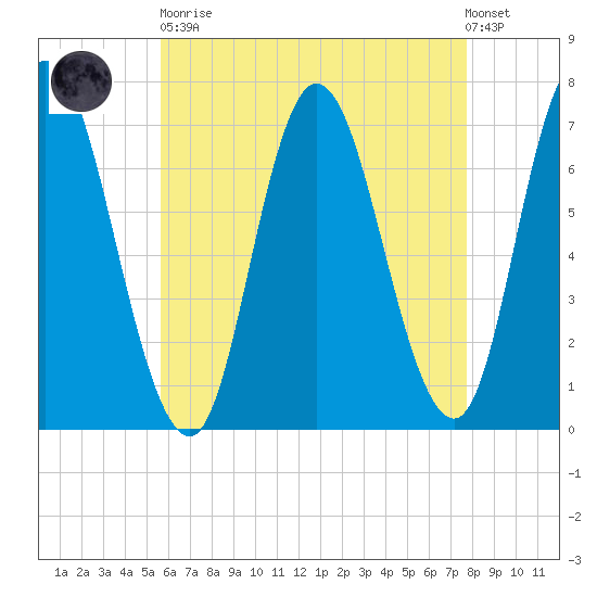 Salisbury Point tide chart for Saturday, April 30, 2022