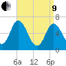 Salisbury Point tide chart for Saturday, April 9, 2022