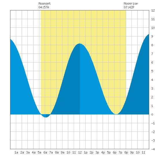 Salisbury Point tide chart for Sunday, May 15, 2022
