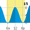 Salisbury Point tide chart for Sunday, May 15, 2022
