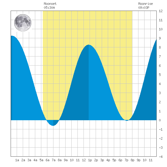 Salisbury Point tide chart for Monday, May 16, 2022