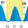 Salisbury Point tide chart for Monday, May 16, 2022