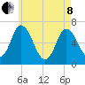 Salisbury Point tide chart for Sunday, May 8, 2022