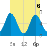 Salisbury Point tide chart for Monday, June 6, 2022