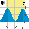 Salisbury Point tide chart for Tuesday, June 7, 2022