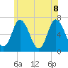 Salisbury Point tide chart for Wednesday, June 8, 2022